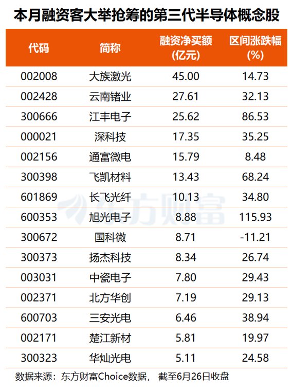 缺货+涨价！AI等需求带动功率半导体景气回升 多股业绩有望倍增(名单)