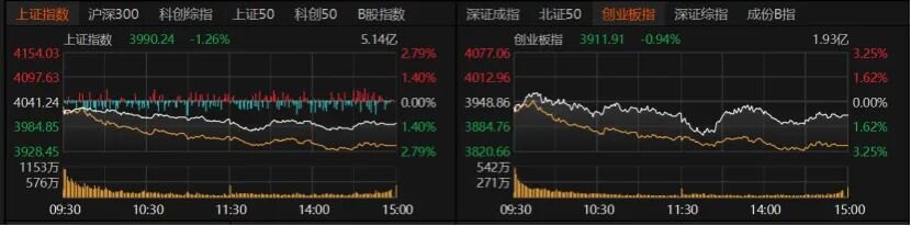 沪指失守4000点，但市场释放一个关键信号