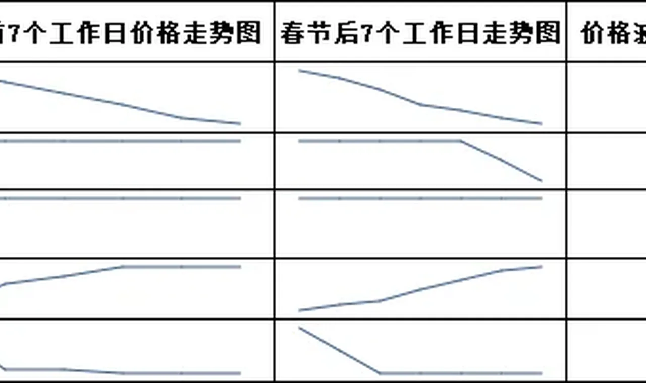 氧化铝:近五年春节前后价格与交易特点回顾及2026年预测 插图